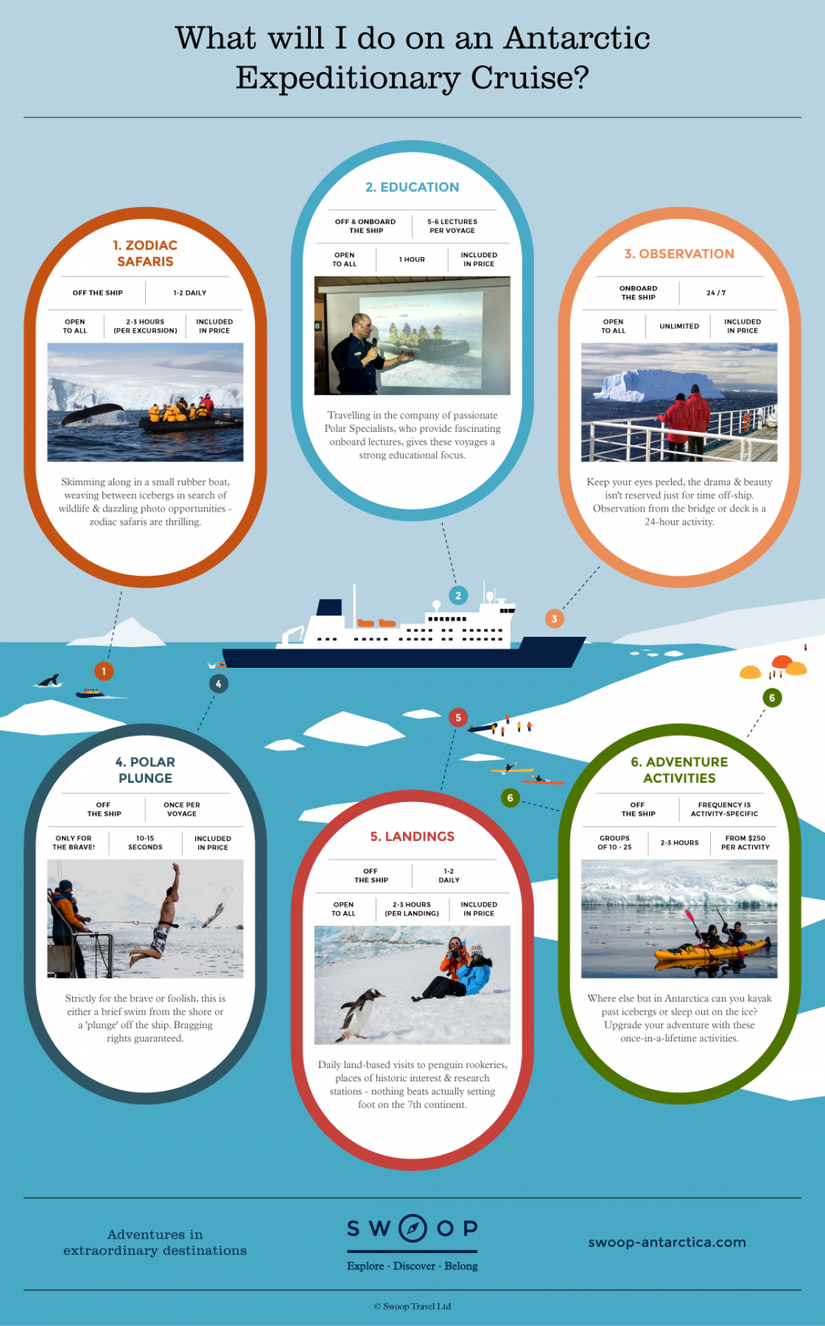 Swoop-ANT-Cruise-Guide