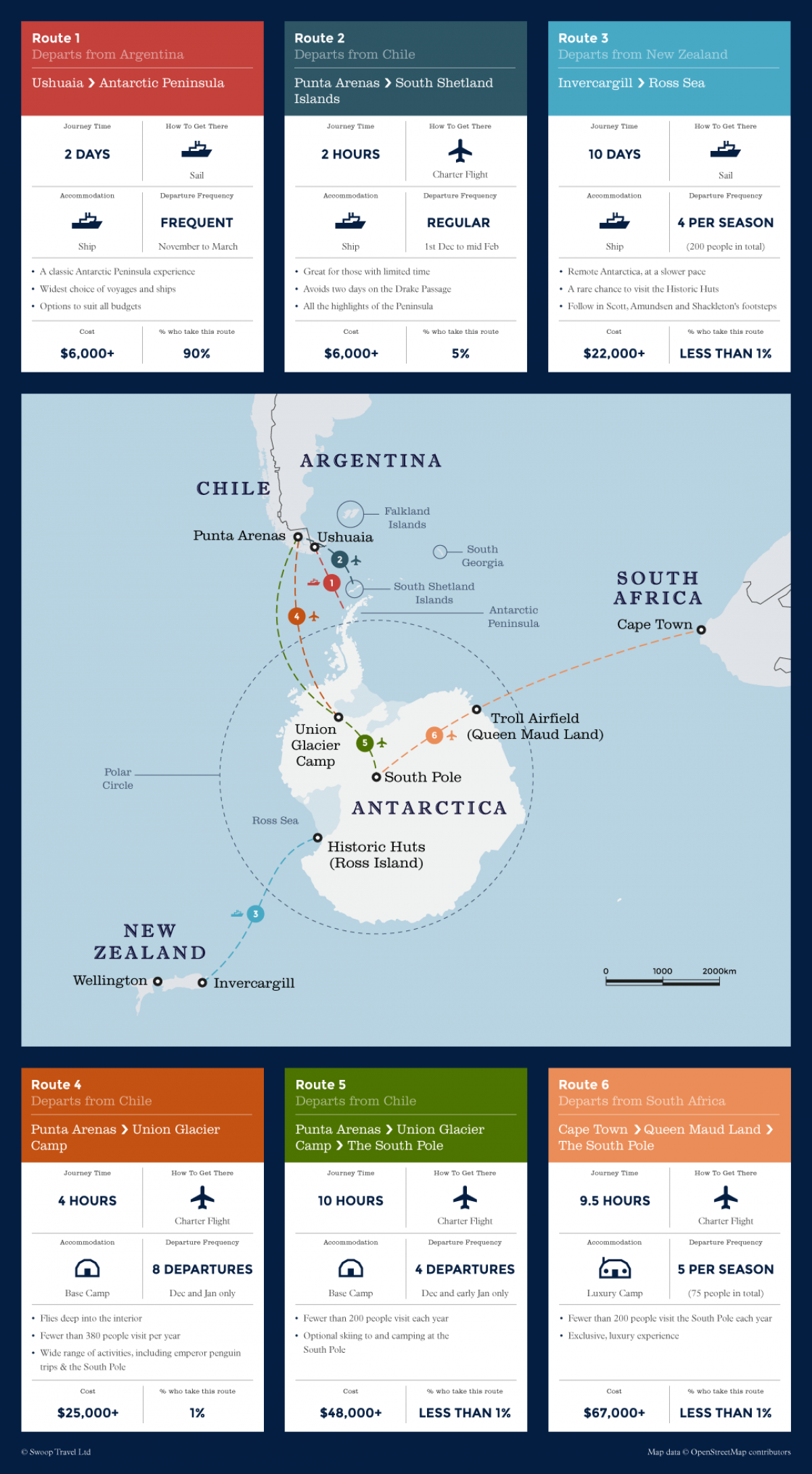 Top 6 ways to get to Antarctica