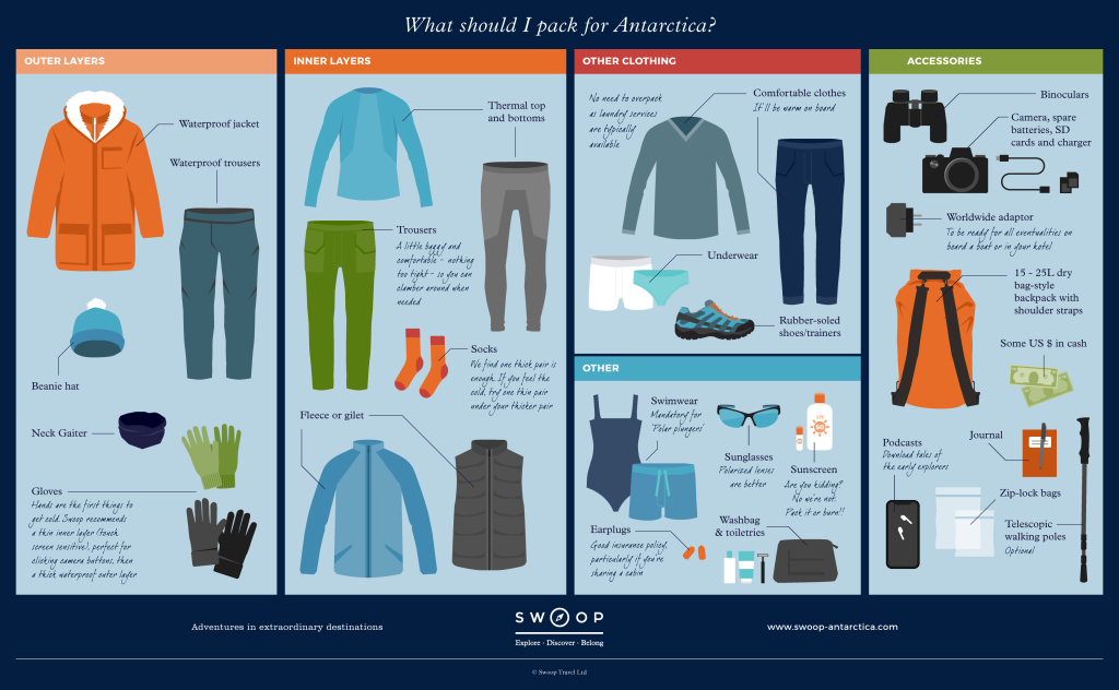 What should I pack for Antarctica infographic